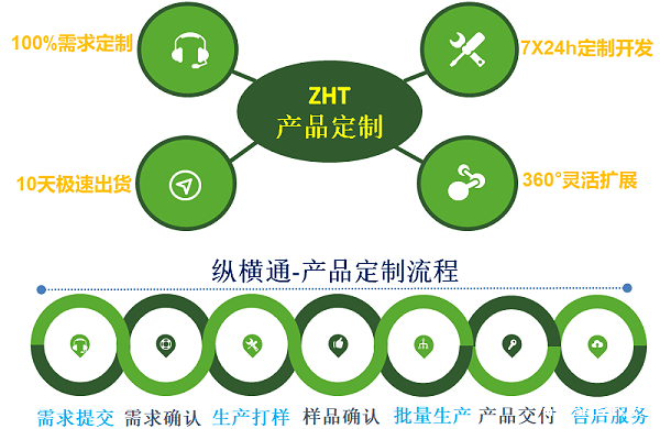 taptap点点Ganme-产品定制