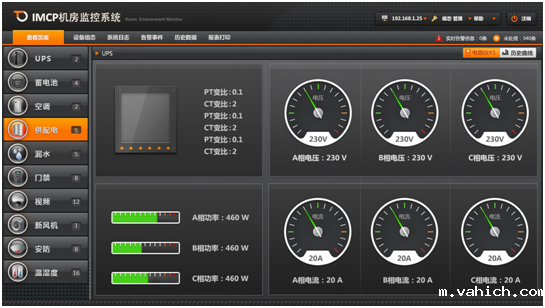 机房配电监控系统