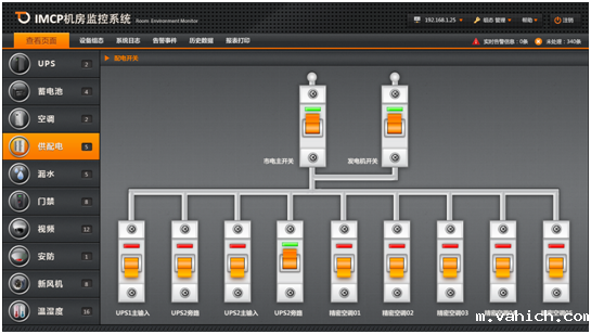 配电开关监控系统