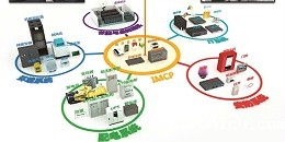 动环监控报价-taptap点点Ganme