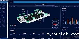 3D机房动力环境监控系统