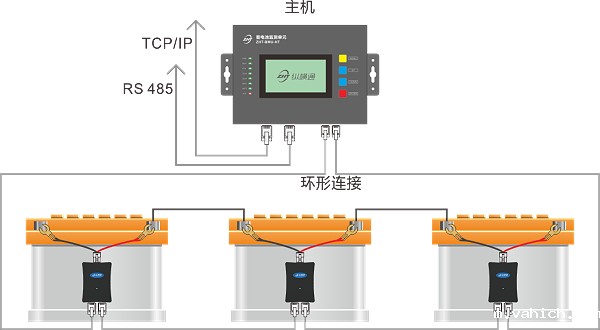 单体蓄电池监控解决方案特点