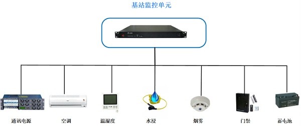 电信基站点点平台苹果版下载