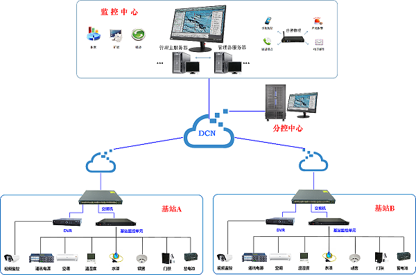 电信基站点点平台苹果版下载拓扑
