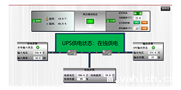 UPS蓄电池数据监控