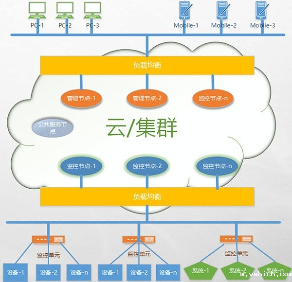 taptap点点Ganme物联云平台