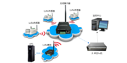 taptap点点Ganme动环监控系统方案
