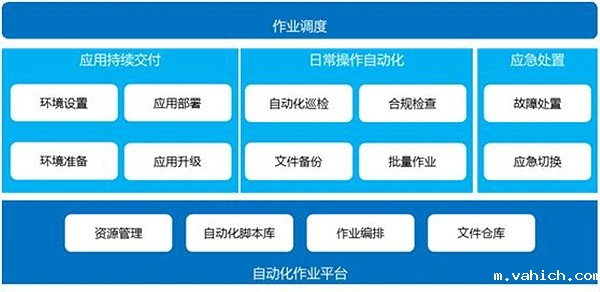 DCRun数据中心运维管理平台