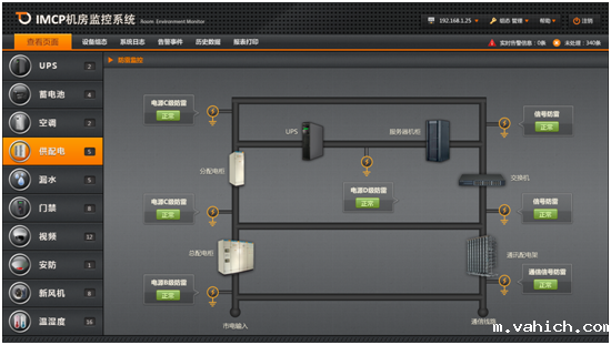机房动环监控系统