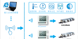 中央空调集中管理