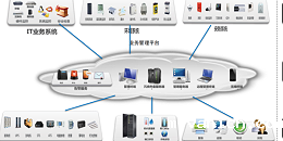 动环监控厂家taptap点点Ganme