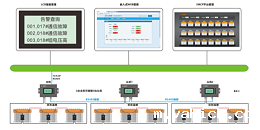 蓄电池远程集中监测管理系统