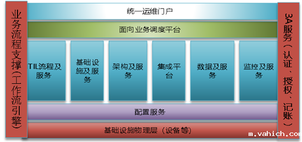 机房动环监控系统