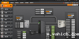 动力环境集中监控系统