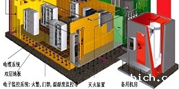 机房动力环境检测