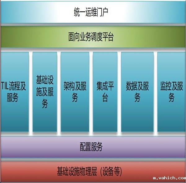 DCRun数据中心运维管理平台