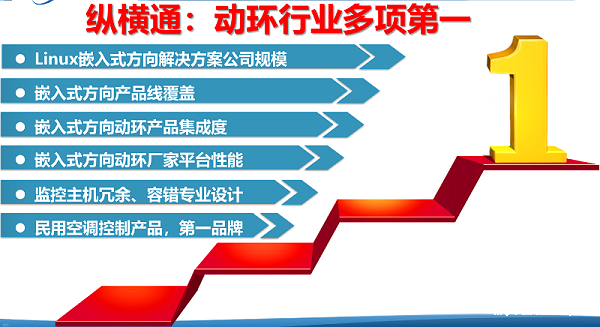 机房环境监控厂家