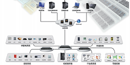机房动力环境监控系统