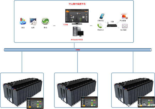 微模块点点平台苹果版下载
