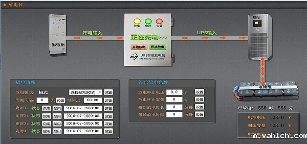 UPS远程放电仪-系统图