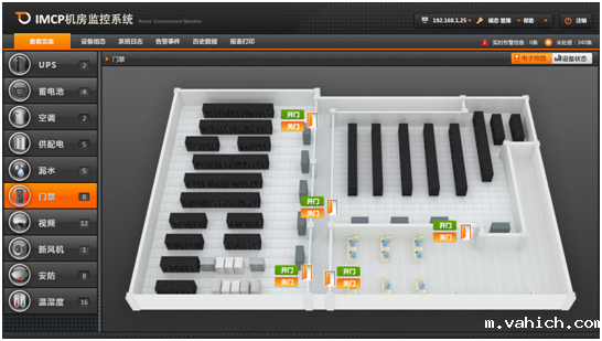 机房门禁视频监控系统