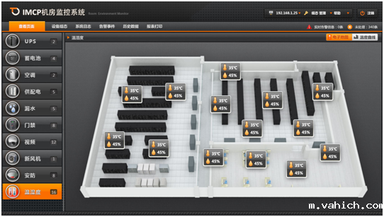 温湿度监控系统