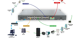 数据采集报警主机