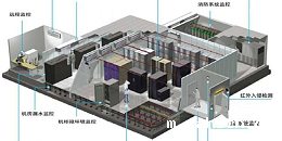 机房监控系统