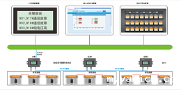 机房蓄电池监控的内容都有哪些？