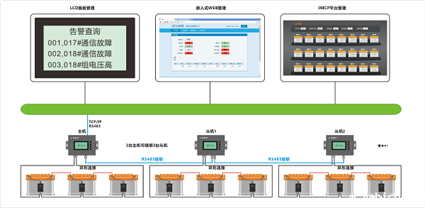 机房ups蓄电池监控系统