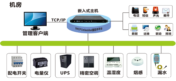 机房动环监控主机一体化