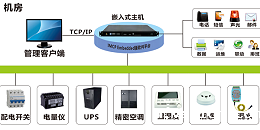 动环监控主机常用设备接线介绍