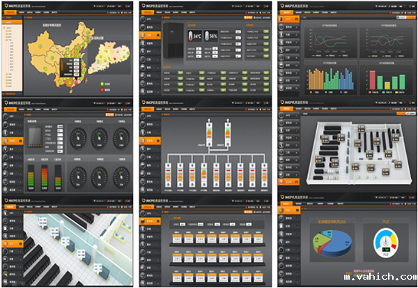 机房动力环境监控