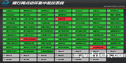 银行机房动力环境监控