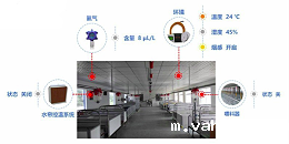生猪养殖场智能监控系统