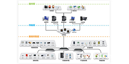 机房动力环境监控系统