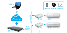 红外空调远程控制器