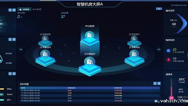 机房环境监控系统方案