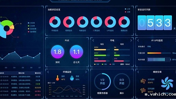 机房动力环境监控系统