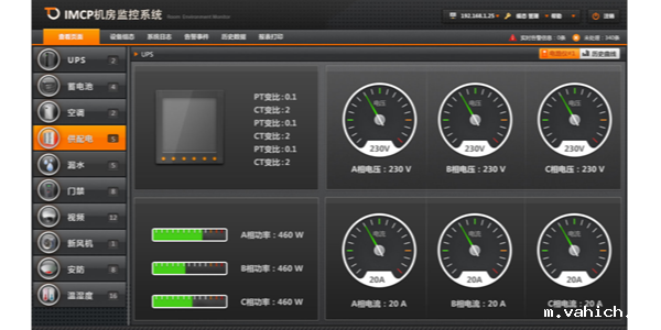 <i style='color:red'>机房配电监控系统</i>，机房稳定运行的重要保障