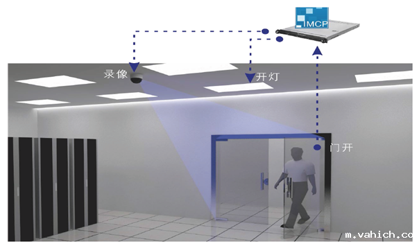 机房动环监控软件