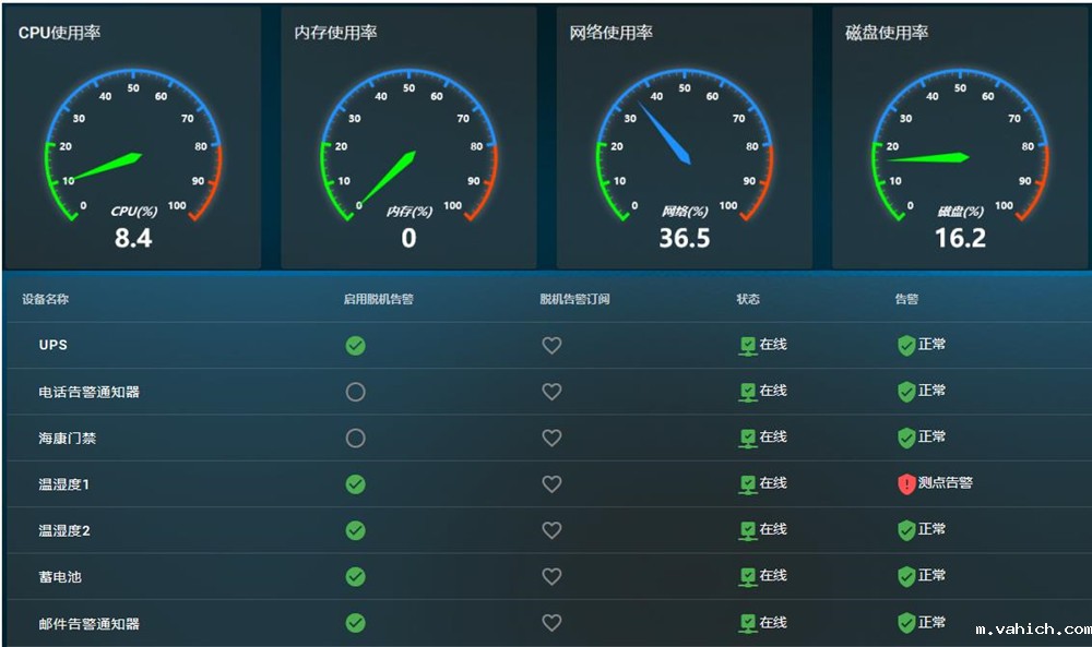 taptap点点Ganme物联云平台