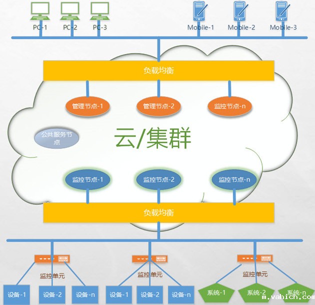 taptap点点Ganme物联云平台