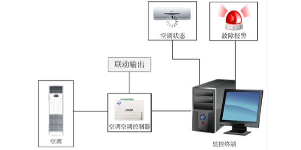 <i style='color:red'>空调远程控制系统</i>实现百台空调一键操作