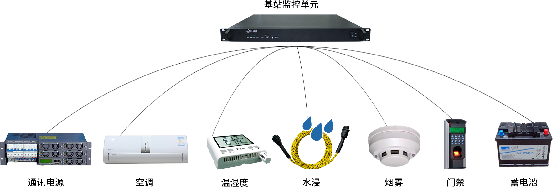 电信基站点点平台苹果版下载