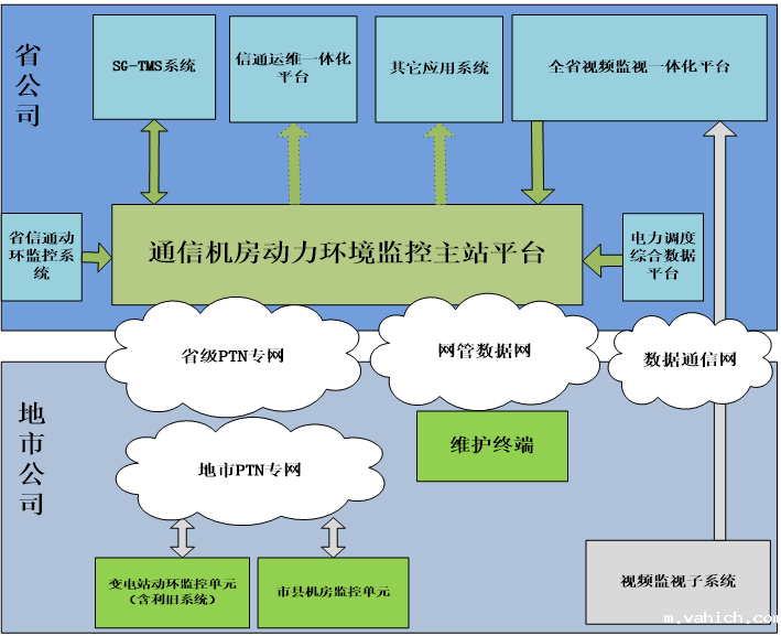 电力变电站点点平台苹果版下载