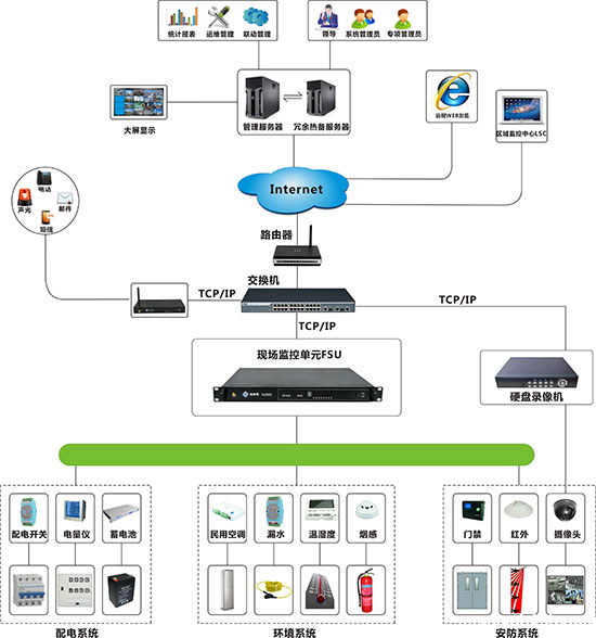 电力变电站点点平台苹果版下载