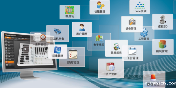 <i style='color:red'>动力环境集中监控</i>系统能否带来节能效果？