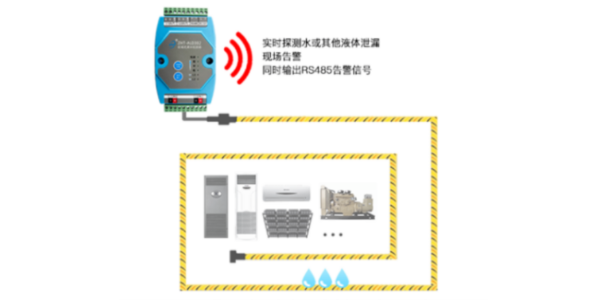 <i style='color:red'>机房漏水监测</i> 你想了解的都在这里