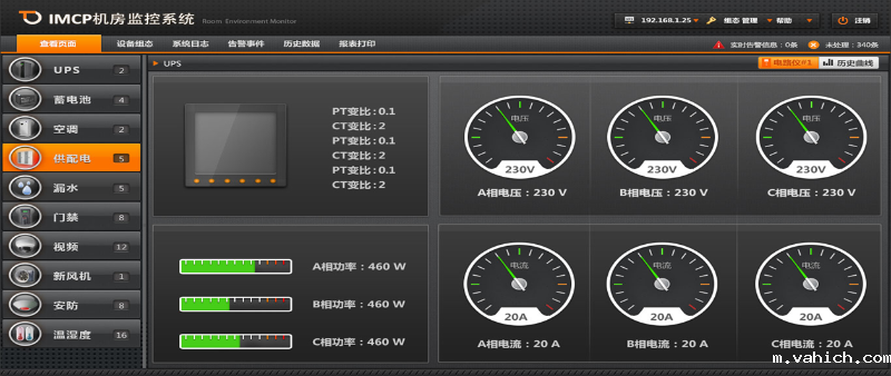配电室智能巡检系统